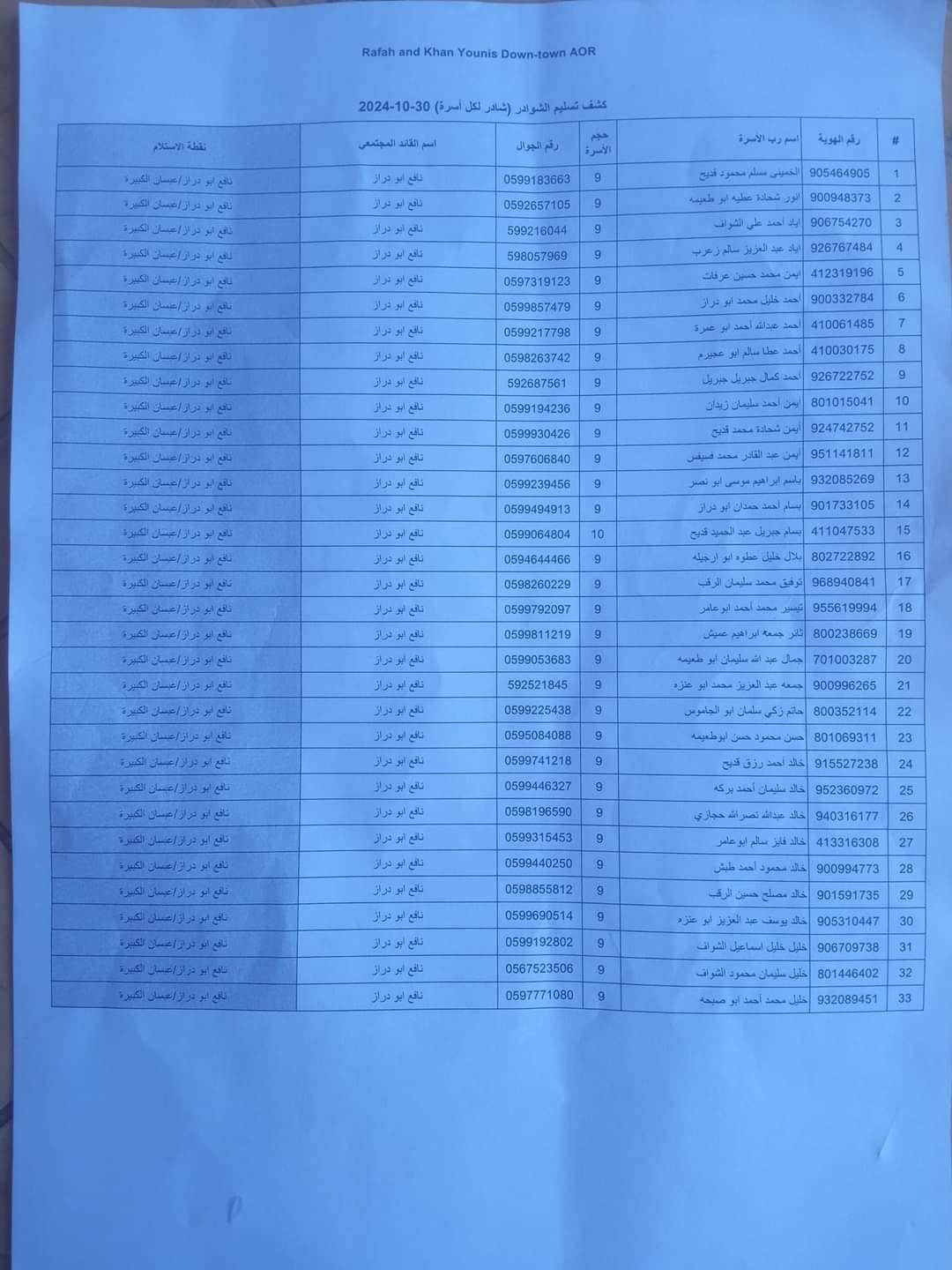 IMG 0078 - رفح نيوز الآن Rafah Now