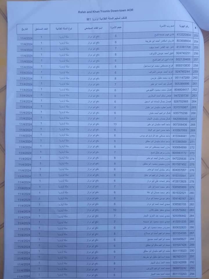 IMG 0308 - رفح نيوز الآن Rafah Now