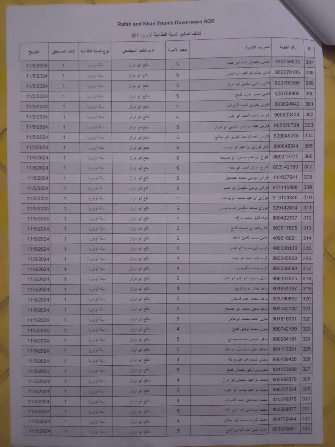 IMG 0431 - رفح نيوز الآن Rafah Now