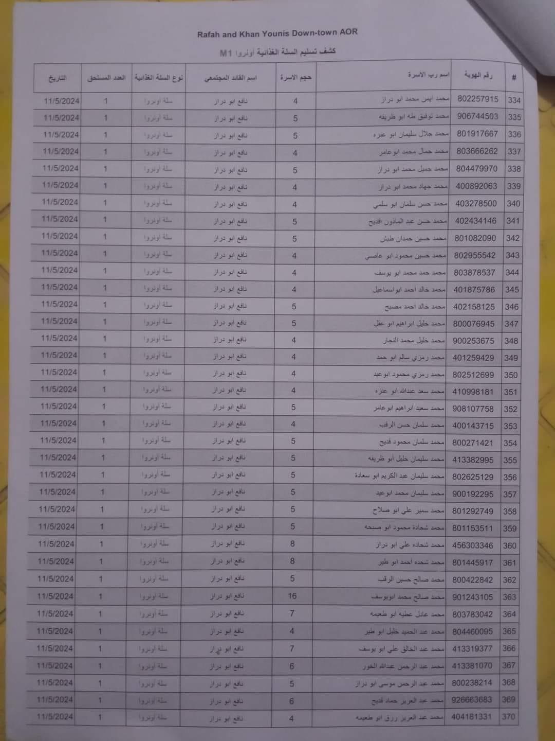 IMG 0432 - رفح نيوز الآن Rafah Now