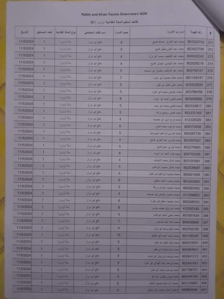 IMG 0433 - رفح نيوز الآن Rafah Now