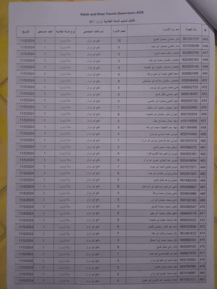 IMG 0435 - رفح نيوز الآن Rafah Now