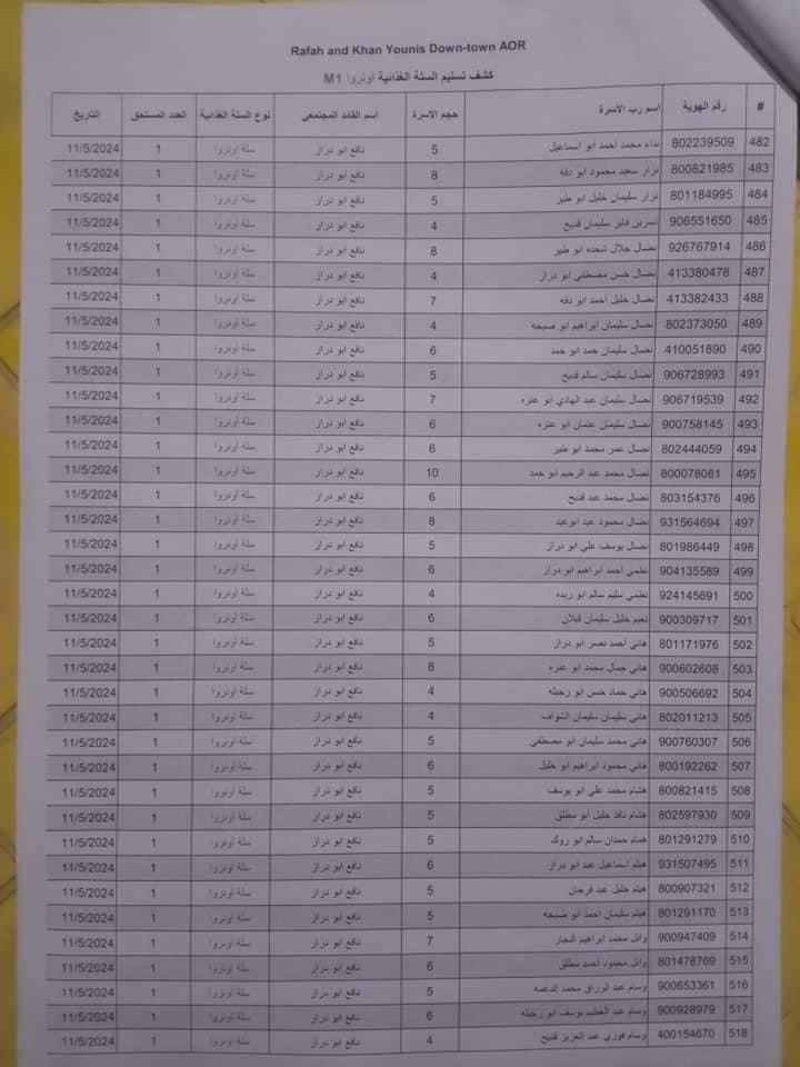 IMG 0436 - رفح نيوز الآن Rafah Now