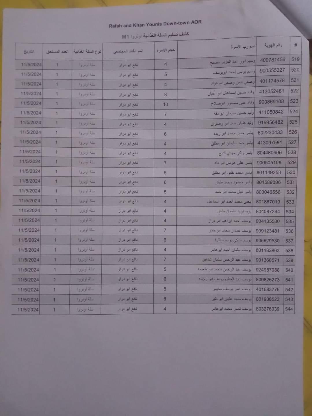 46 IMG 0437 - رفح نيوز الآن Rafah Now