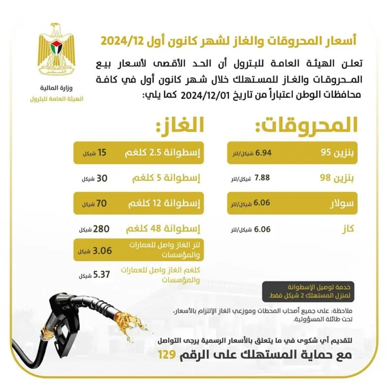 أسعار المحروقات لشهر “كانون الأول” ديسمبر