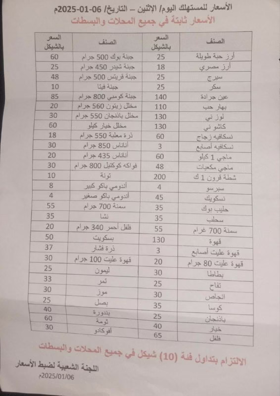 اللجنة الشعبية لضبط الأسعار في شمال غزة تعلن عن قائمة الأسعار للمستهلكين