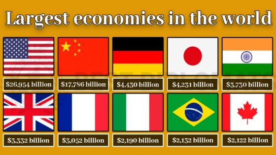 largest economies in the world