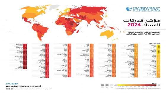 مؤشر مدركات الفساد حول العالم