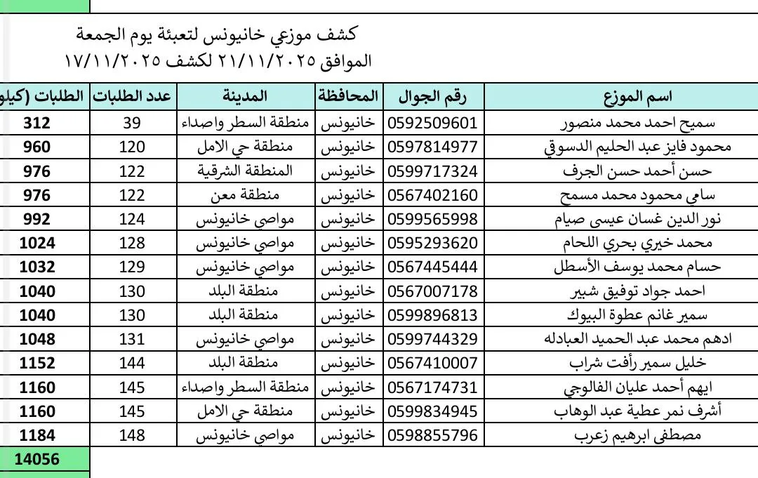 40 IMG 20251120 220210 273 - رفح نيوز الآن Rafah Now