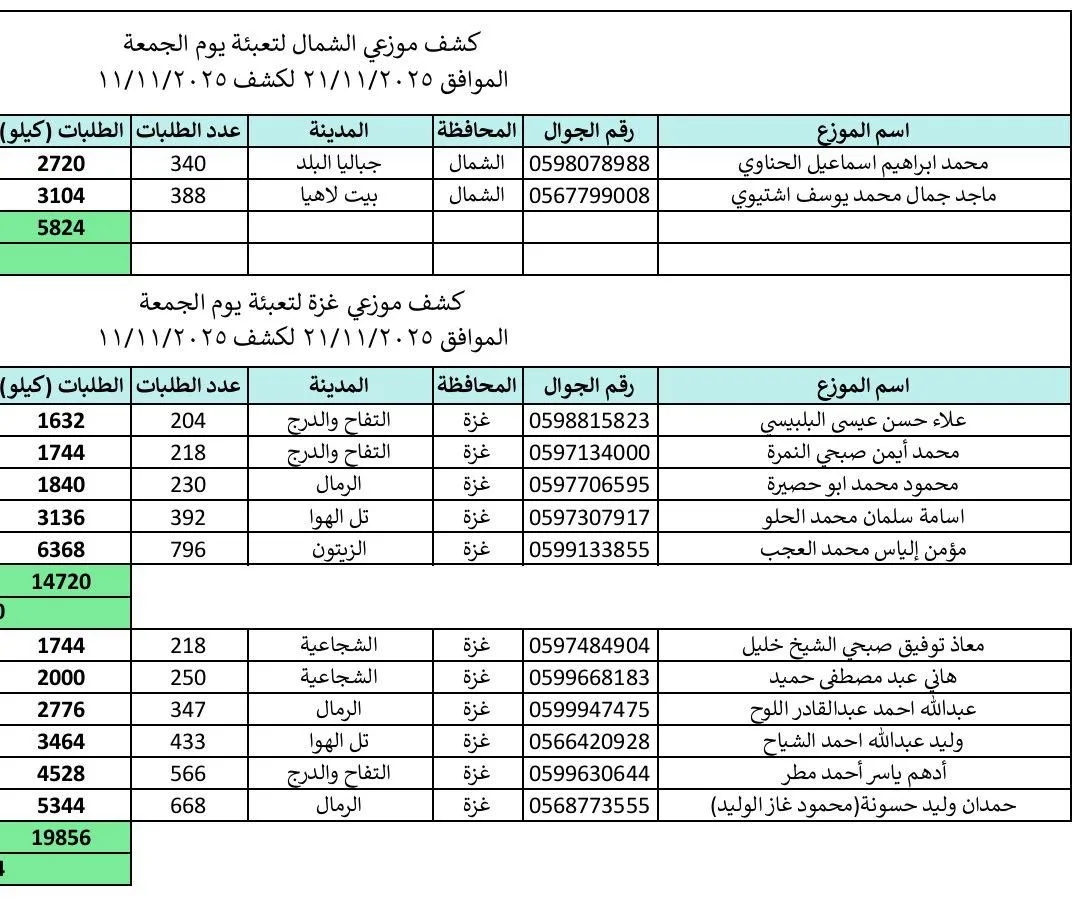 IMG 20251120 220212 690 - رفح نيوز الآن Rafah Now