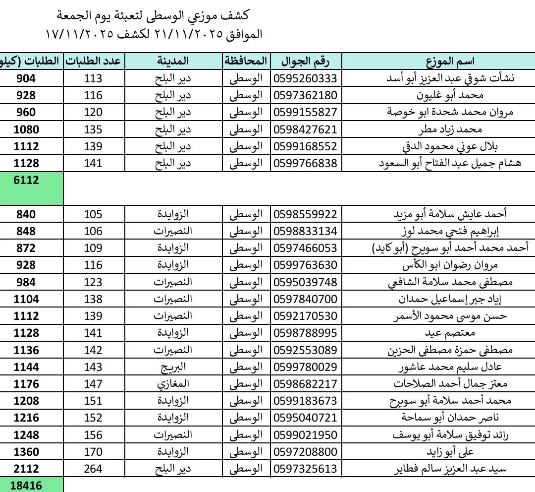 IMG 20251120 220217 447 - رفح نيوز الآن Rafah Now