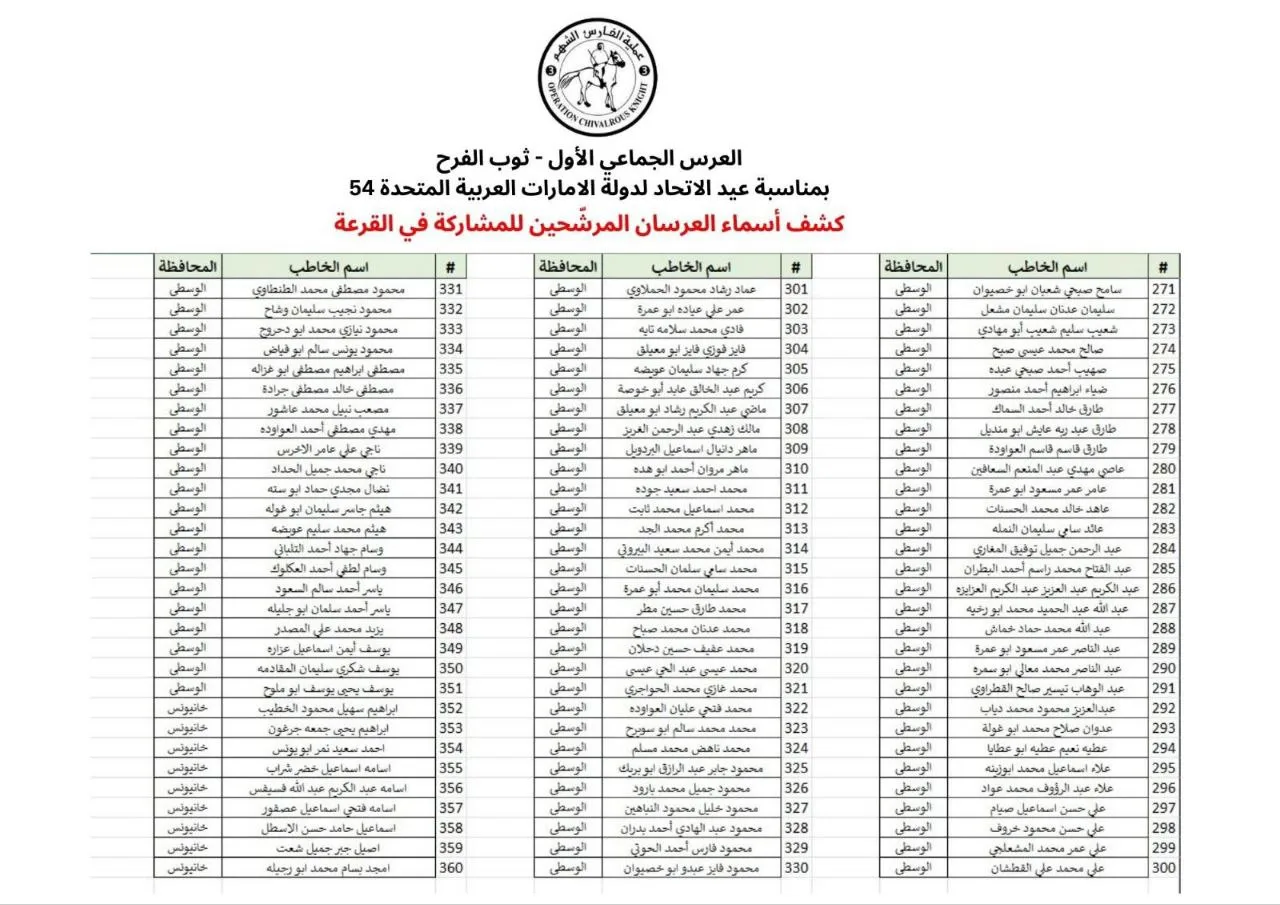 IMG 20251125 191631 572 - رفح نيوز الآن Rafah Now