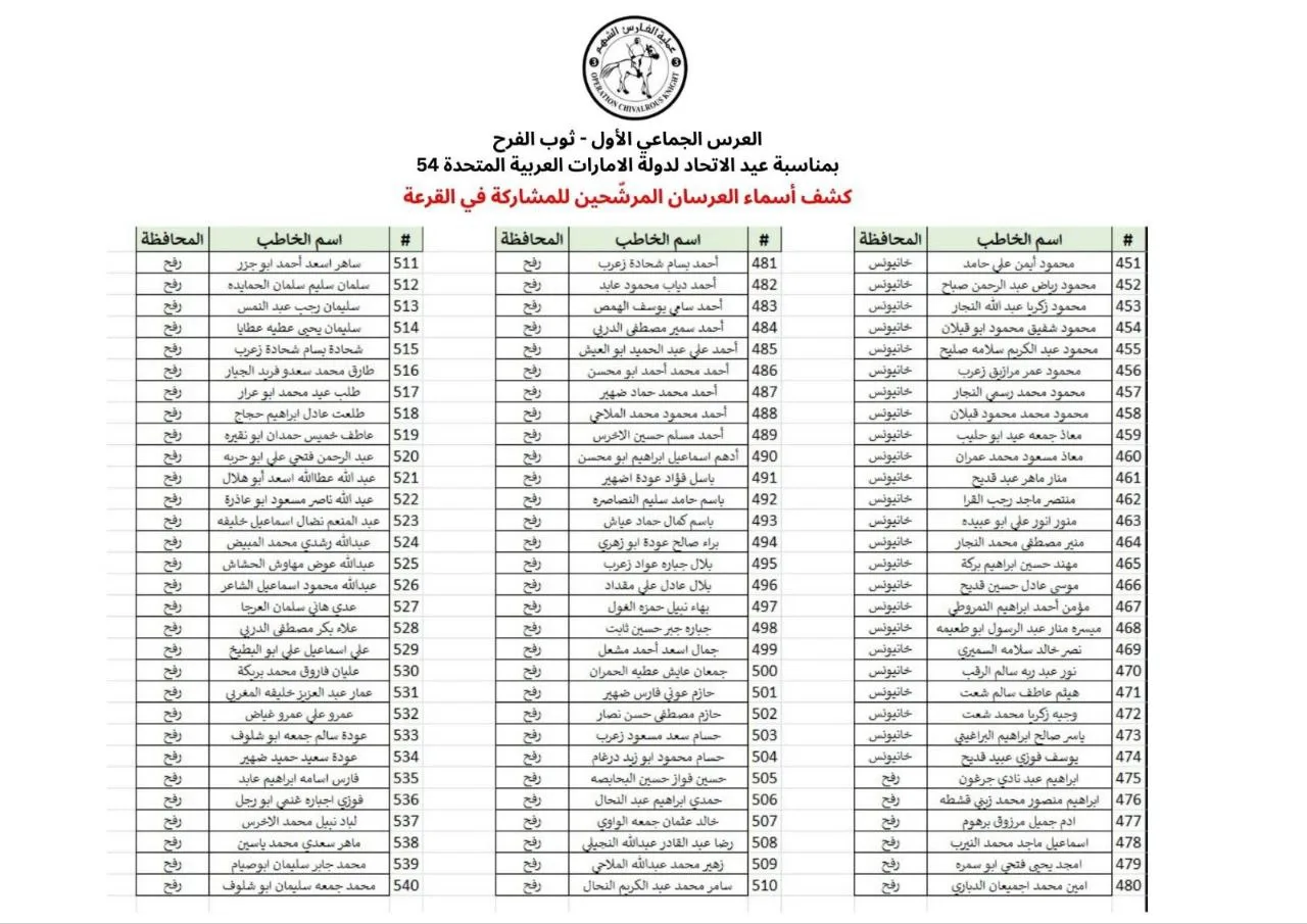 IMG 20251125 191631 593 - رفح نيوز الآن Rafah Now