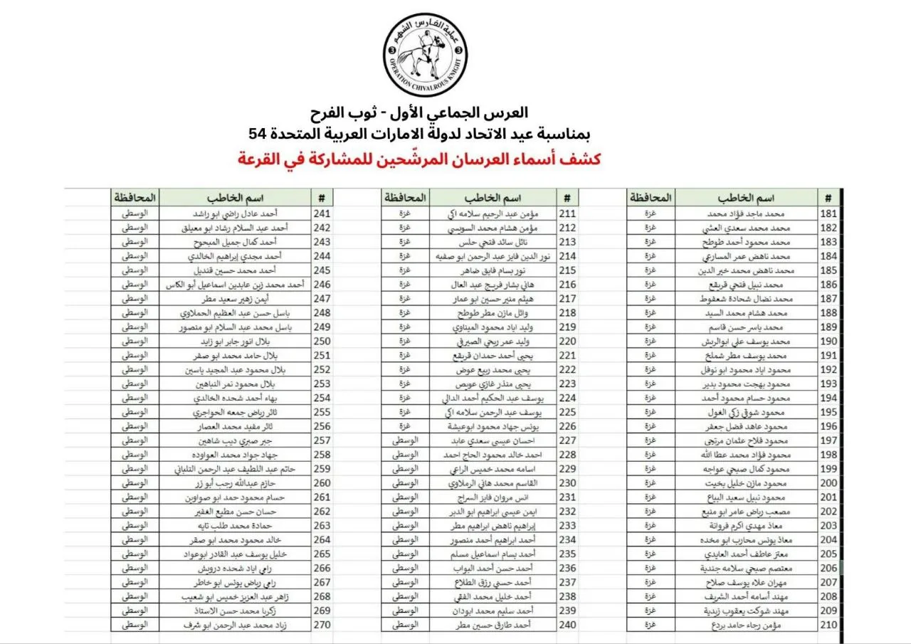 IMG 20251125 191631 764 - رفح نيوز الآن Rafah Now