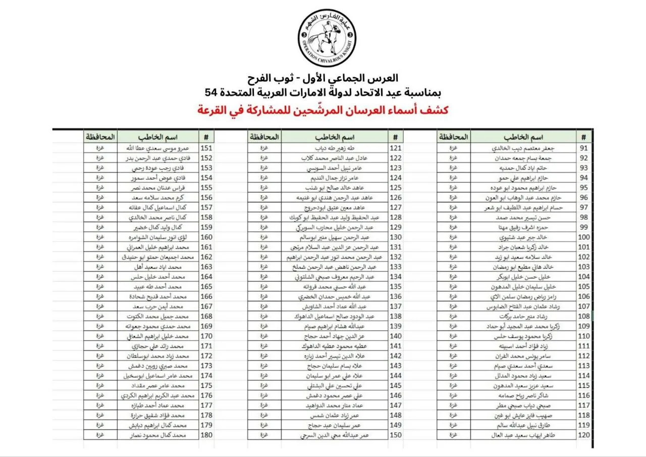 IMG 20251125 191632 114 - رفح نيوز الآن Rafah Now