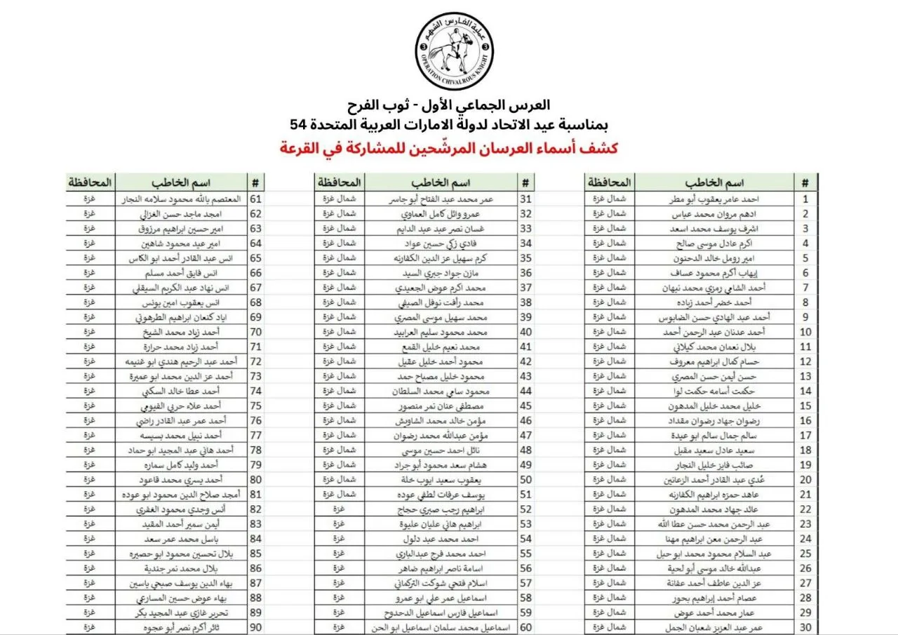 IMG 20251125 191632 187 - رفح نيوز الآن Rafah Now