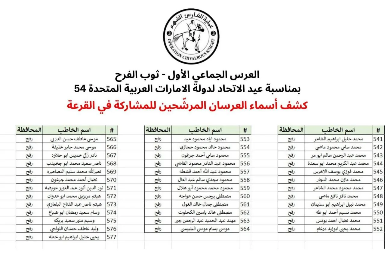IMG 20251125 191632 218 - رفح نيوز الآن Rafah Now