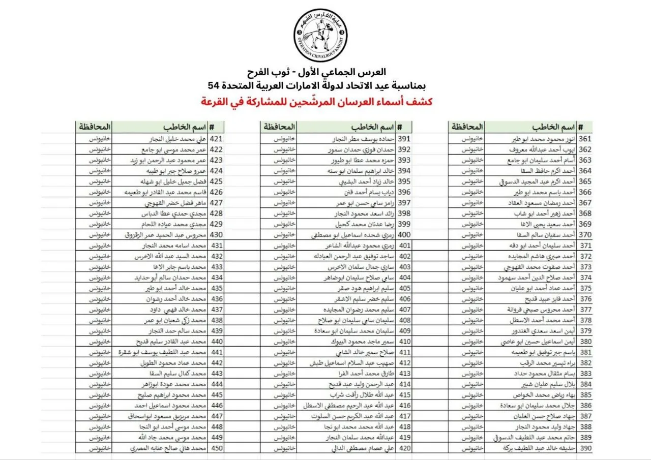 IMG 20251125 191632 300 - رفح نيوز الآن Rafah Now