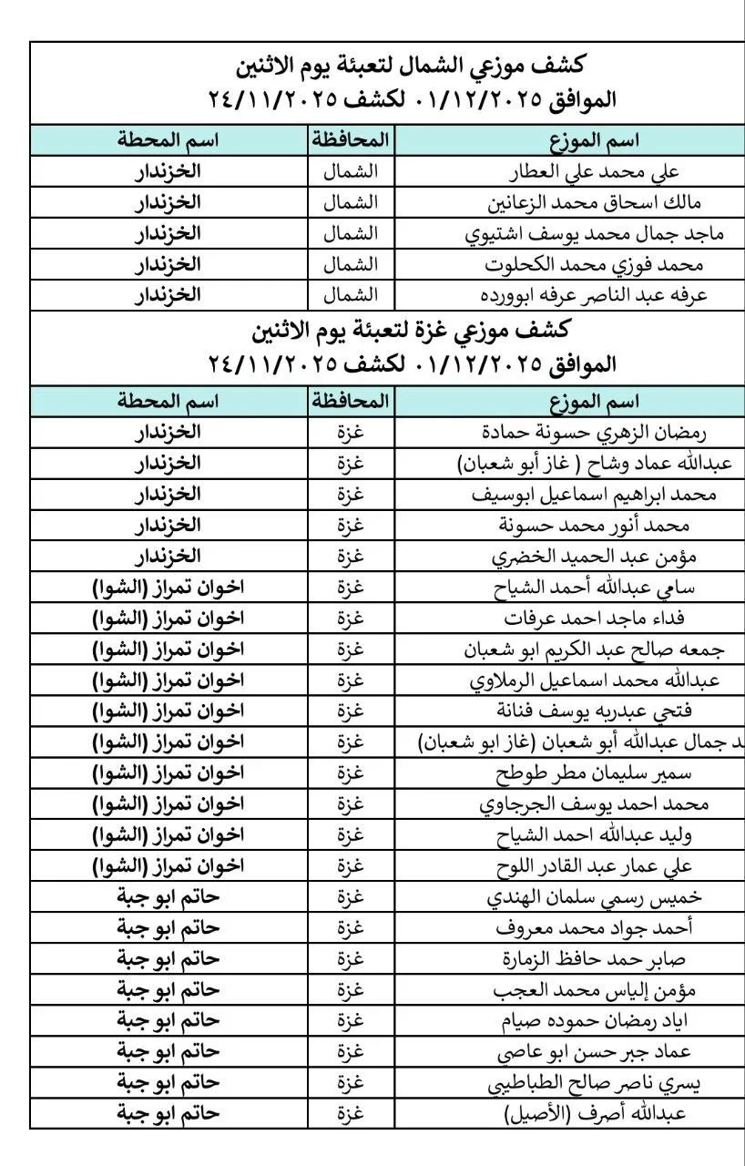 IMG 0775 - رفح نيوز الآن Rafah Now