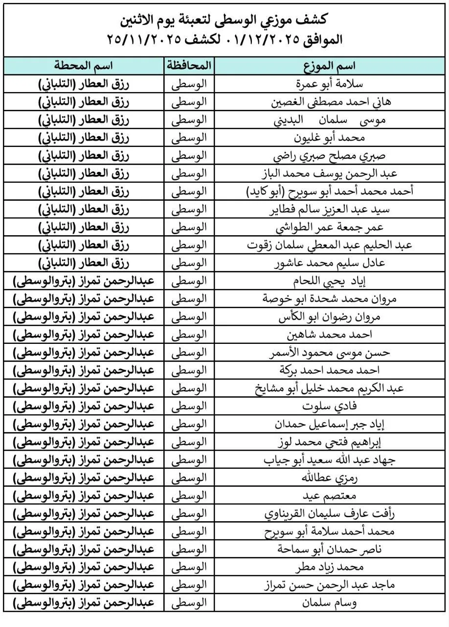 39 IMG 0776 - رفح نيوز الآن Rafah Now