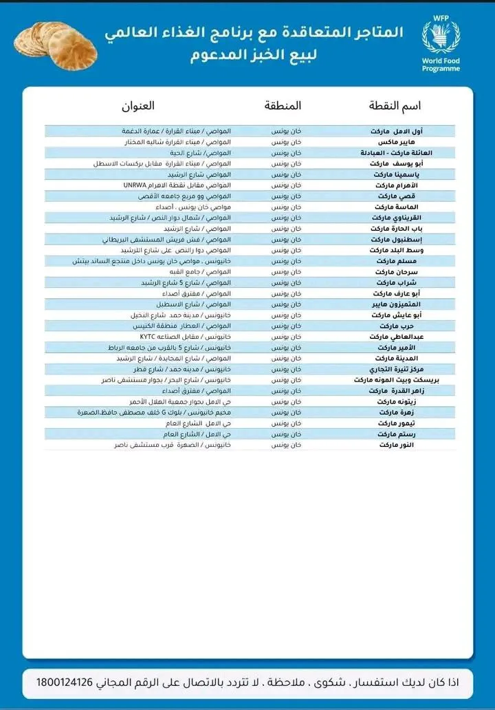 IMG 0931 - رفح نيوز الآن Rafah Now