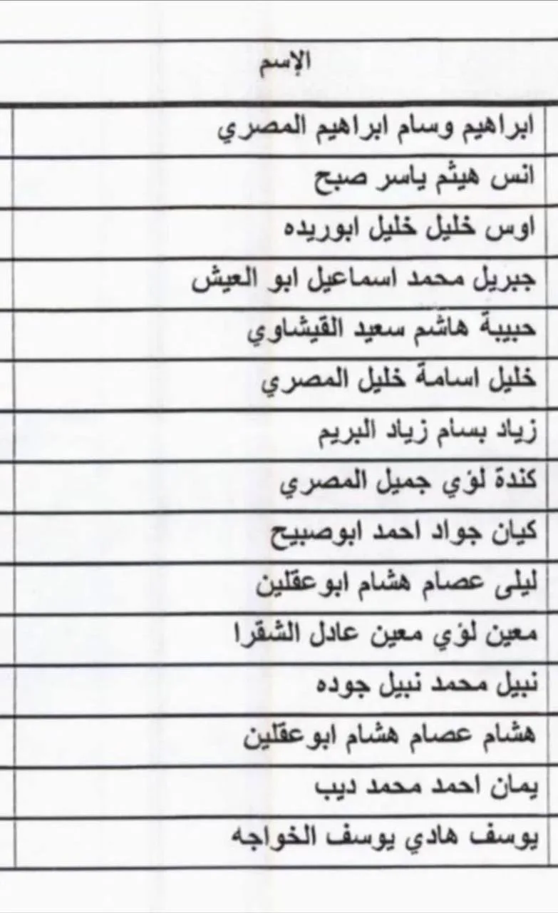 IMG 4820 - رفح نيوز الآن Rafah Now