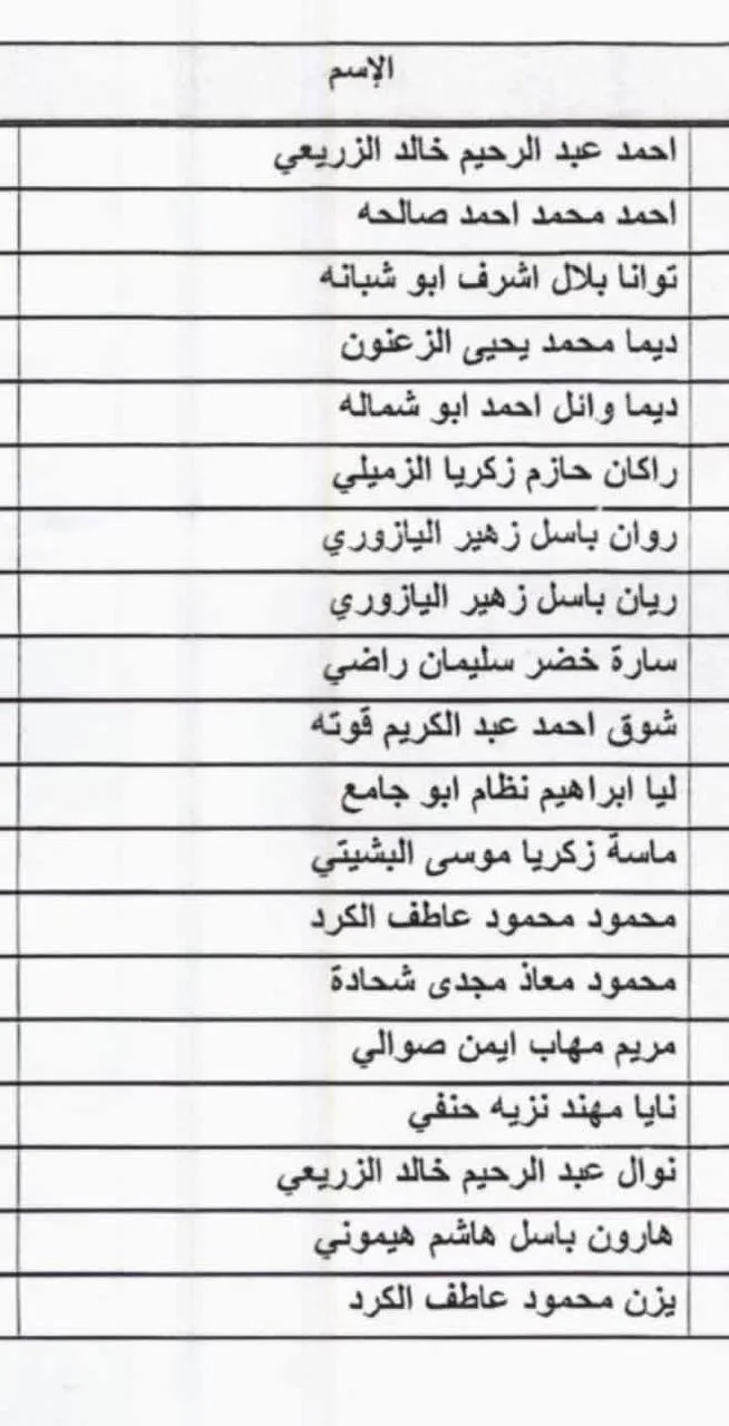 IMG 4821 - رفح نيوز الآن Rafah Now