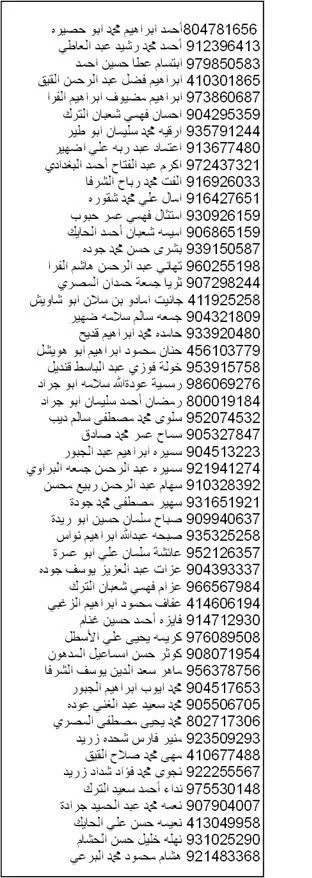 IMG 6253 - رفح نيوز الآن Rafah Now