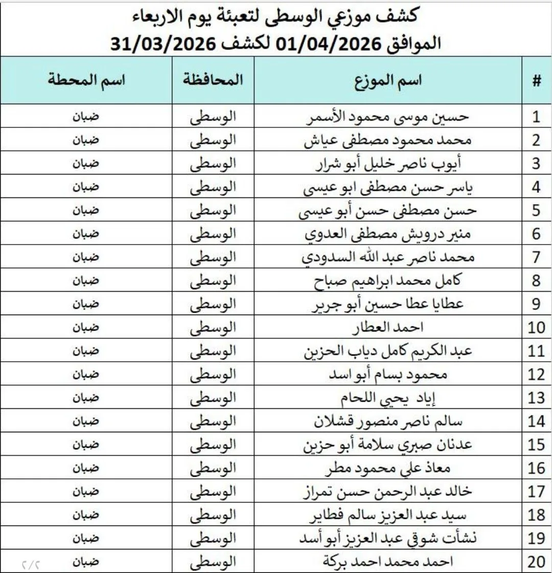 IMG 7053 - رفح نيوز الآن Rafah Now