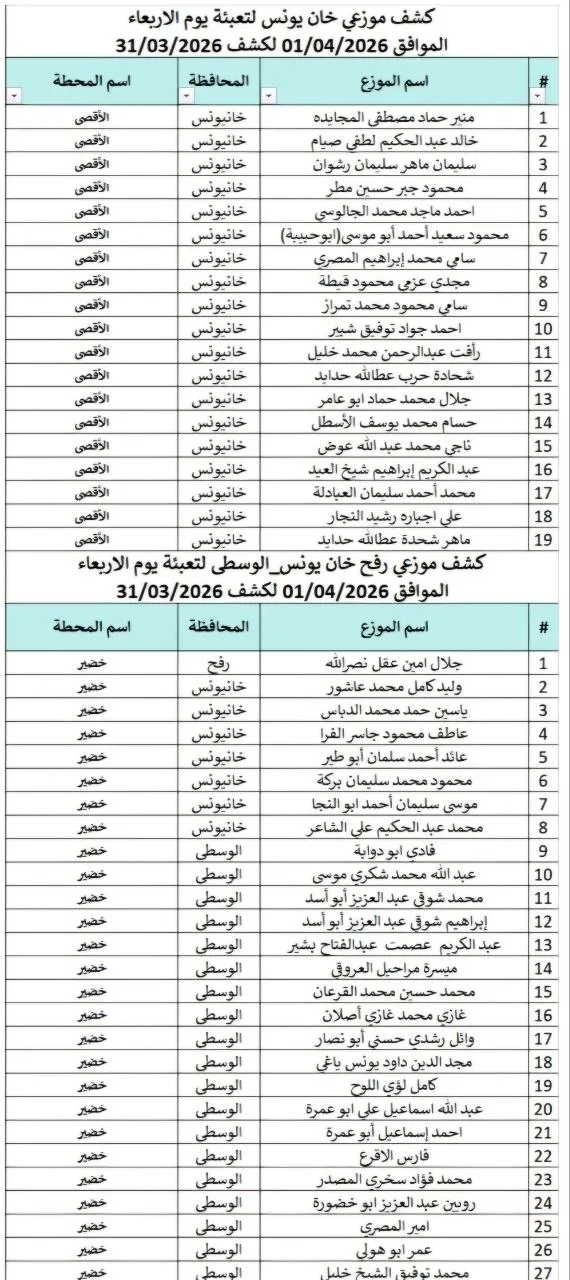 39 IMG 7054 - رفح نيوز الآن Rafah Now