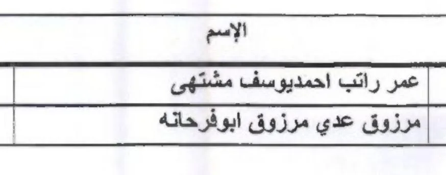 IMG 7506 - رفح نيوز الآن Rafah Now