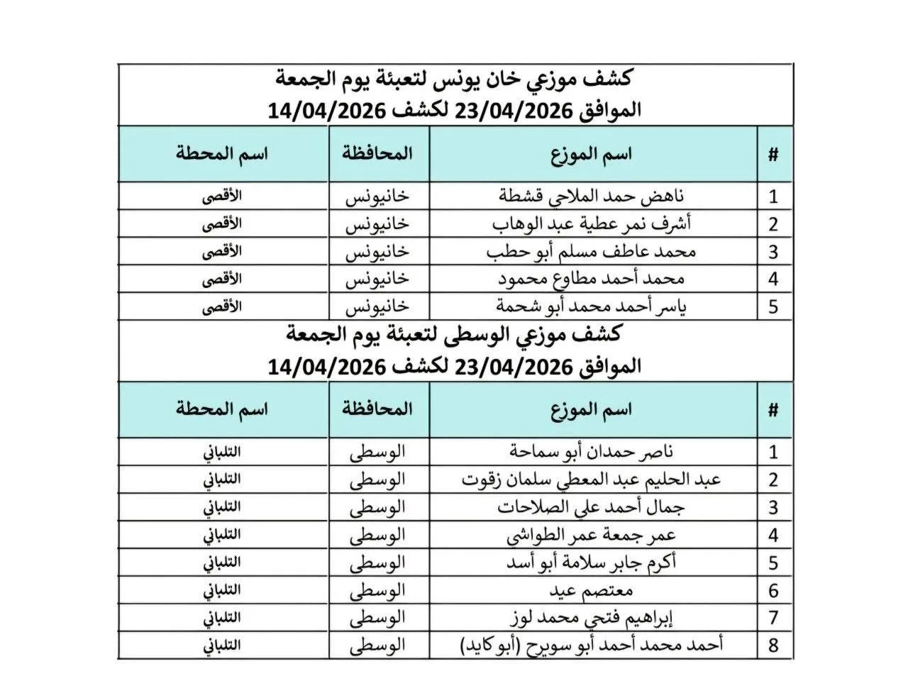 IMG 8105 - رفح نيوز الآن Rafah Now