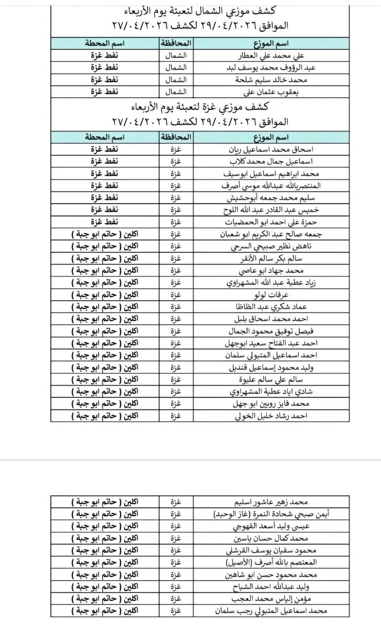 IMG 8288 - رفح نيوز الآن Rafah Now
