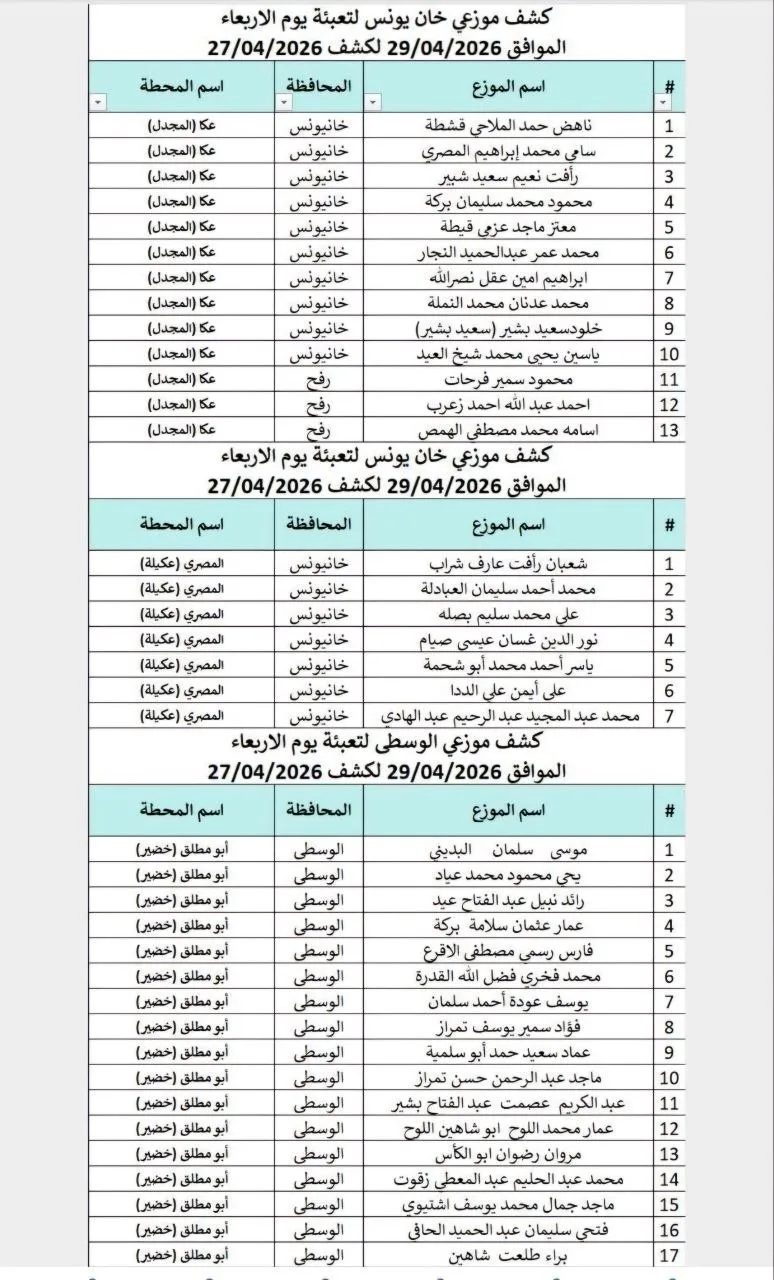 IMG 8289 - رفح نيوز الآن Rafah Now