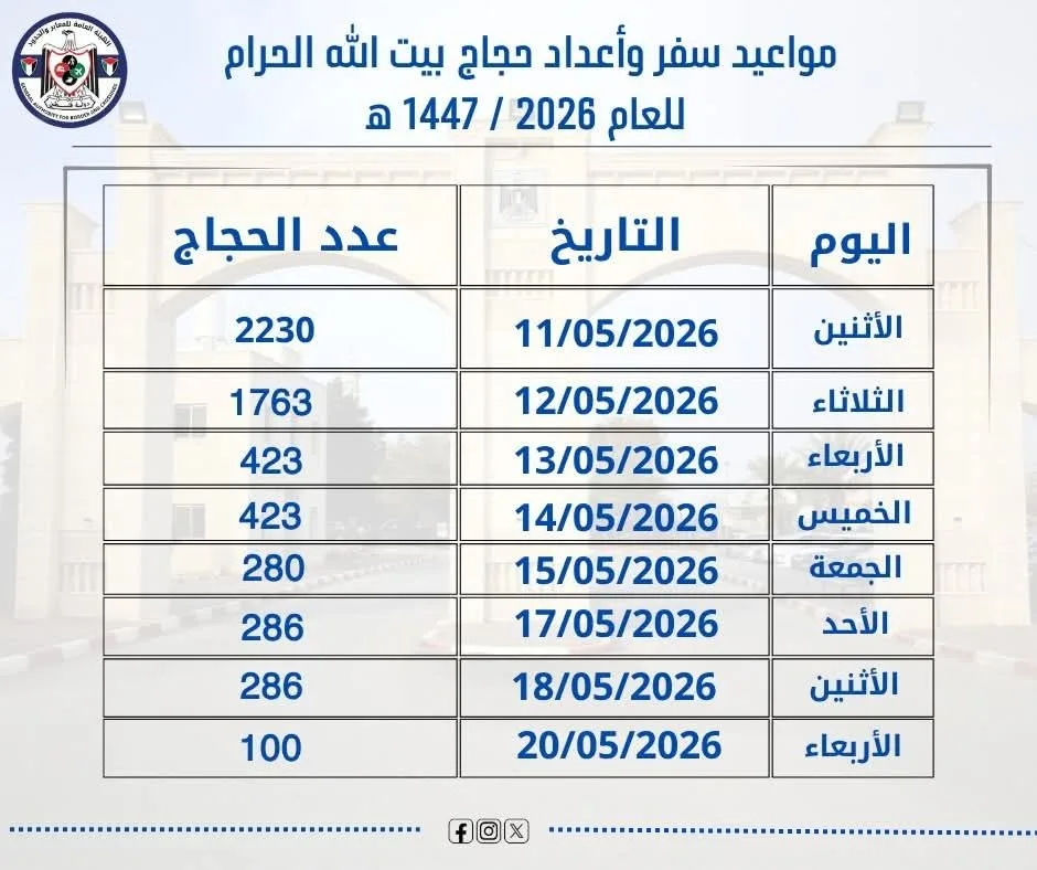 IMG 8664 - رفح نيوز الآن Rafah Now