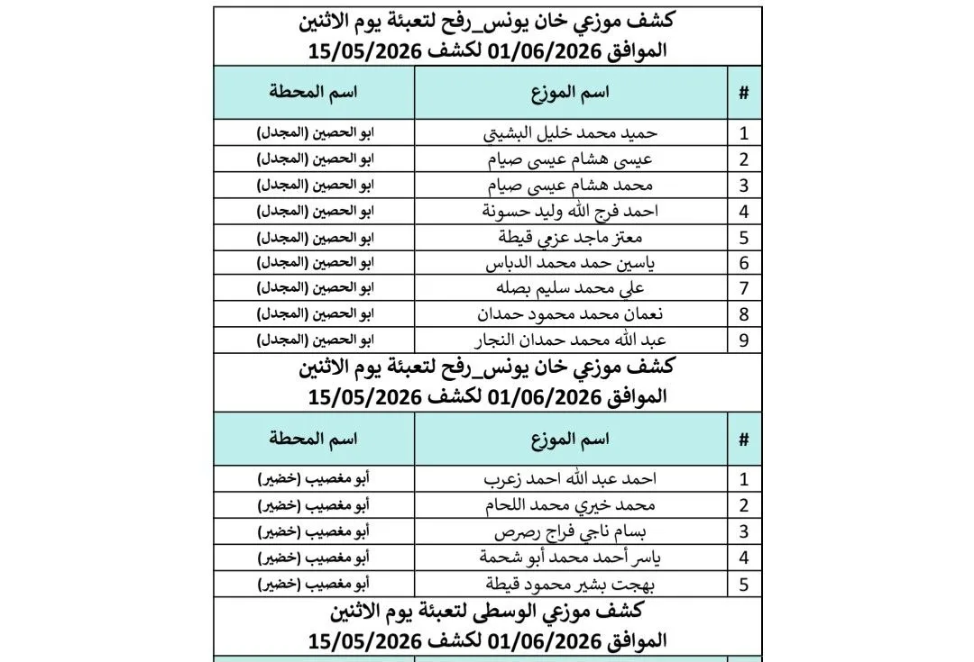 39 IMG 9672 - رفح نيوز الآن Rafah Now