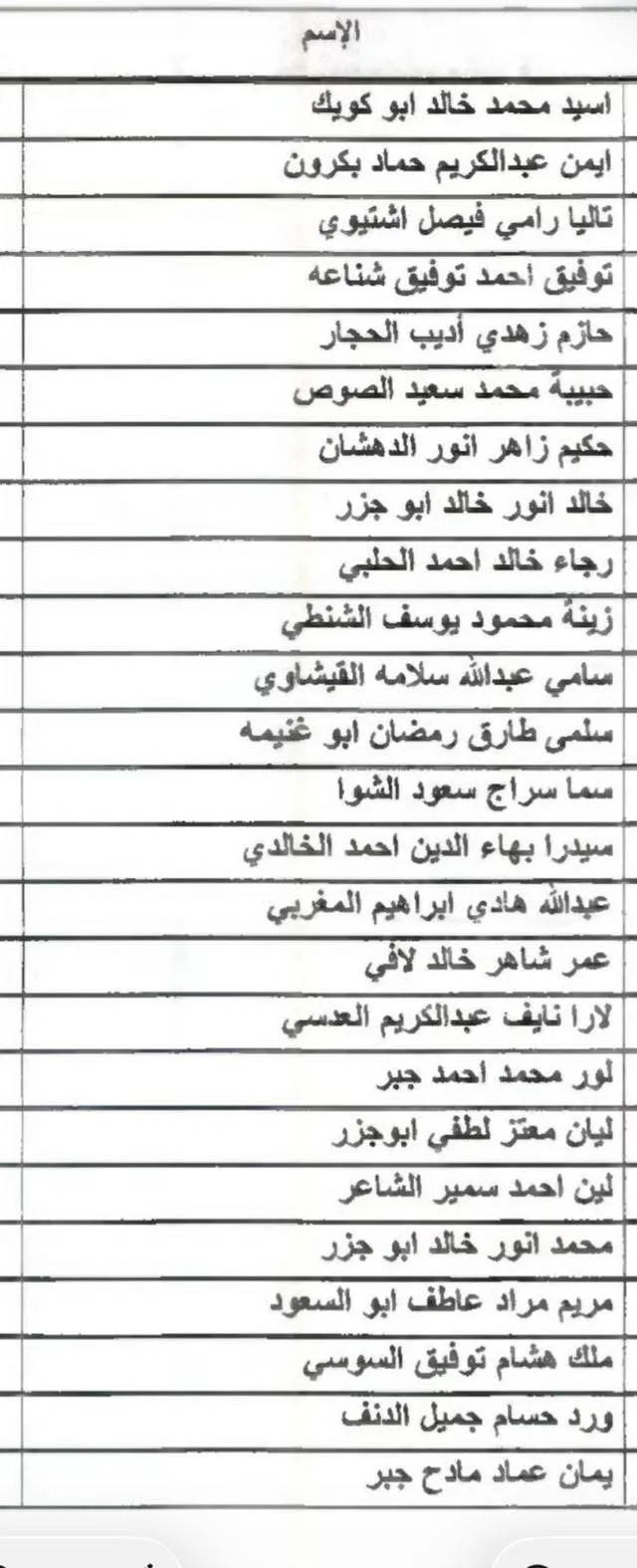 IMG 0025 - رفح نيوز الآن Rafah Now
