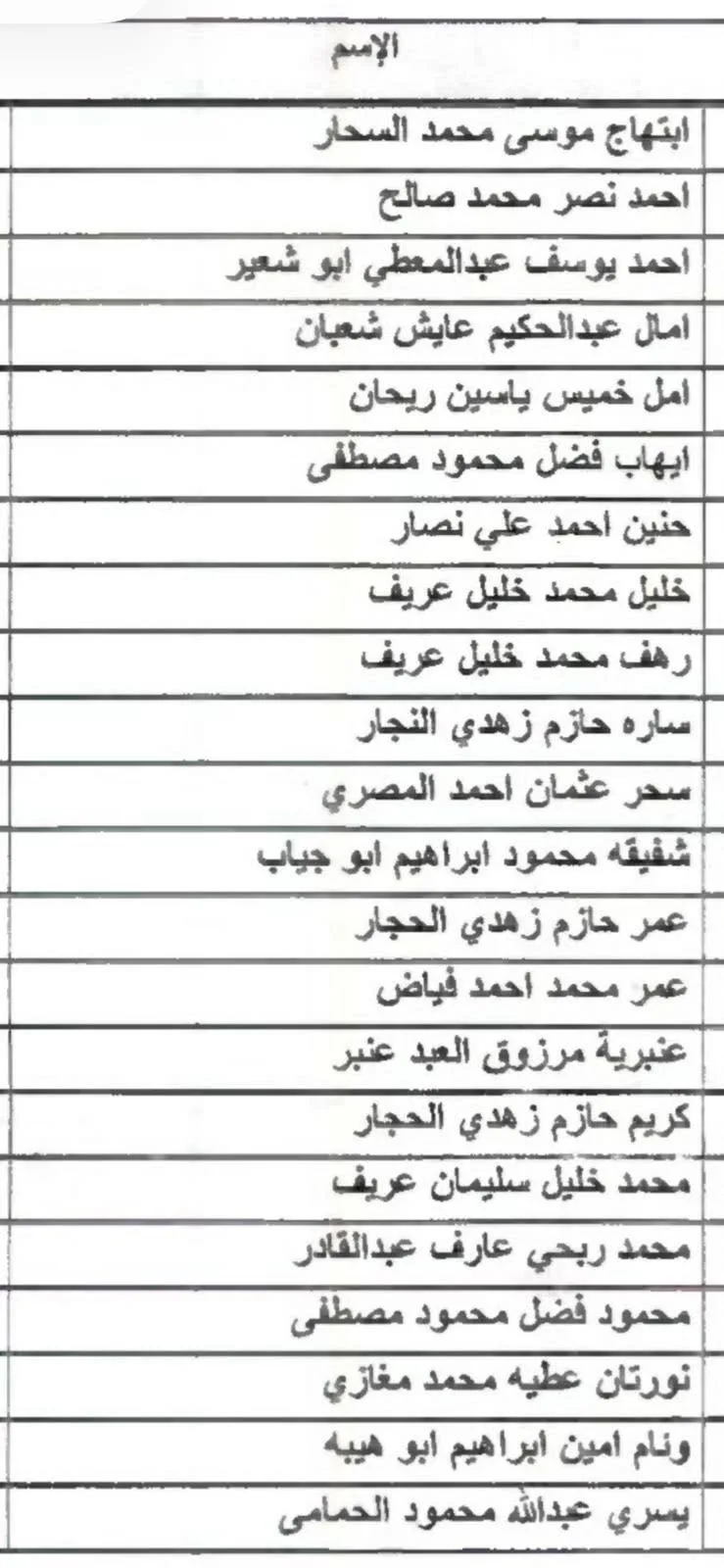 IMG 0026 - رفح نيوز الآن Rafah Now