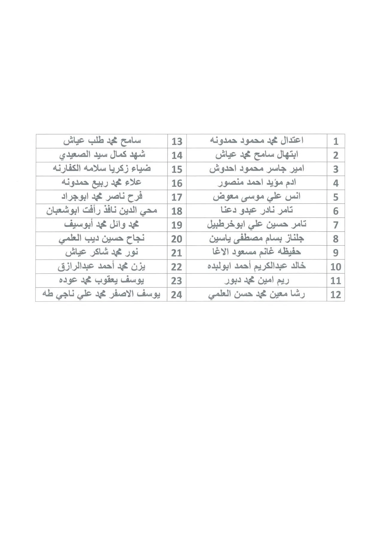 38 IMG 0233 - رفح نيوز الآن Rafah Now