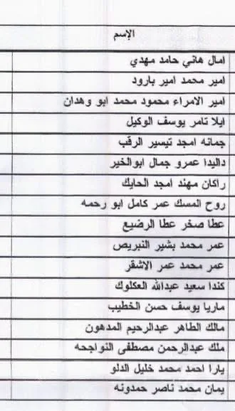 38 IMG 0274 - رفح نيوز الآن Rafah Now