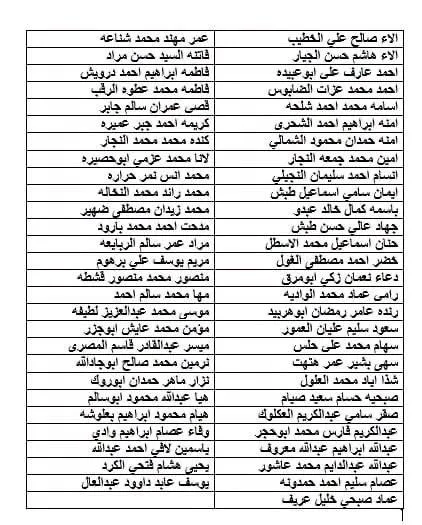IMG 0420 - رفح نيوز الآن Rafah Now