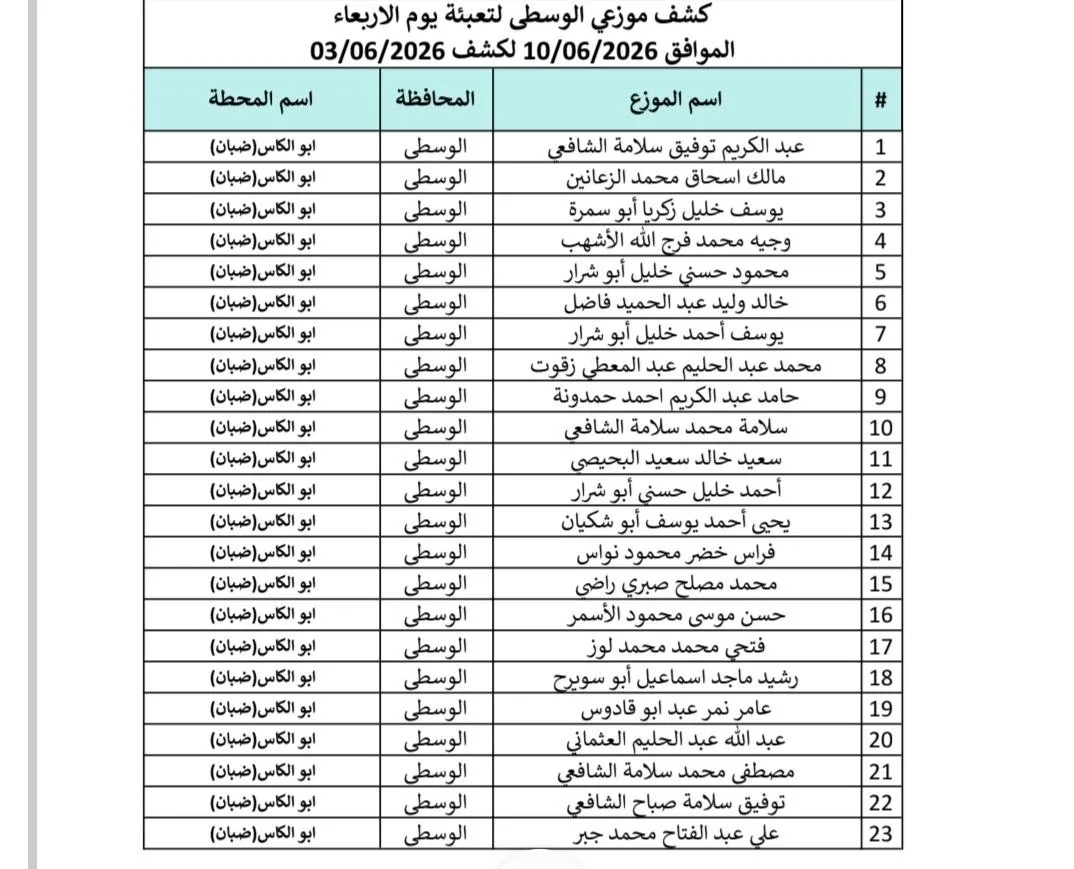 IMG 9892 - رفح نيوز الآن Rafah Now