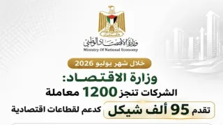 “اقتصاد غزة” تنجز 1200 إجراء وتُقدّم تسهيلات بقيمة 95 ألف شيكل للمنشآت الاقتصادية